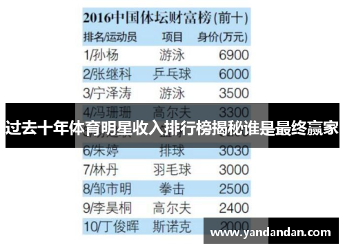 过去十年体育明星收入排行榜揭秘谁是最终赢家